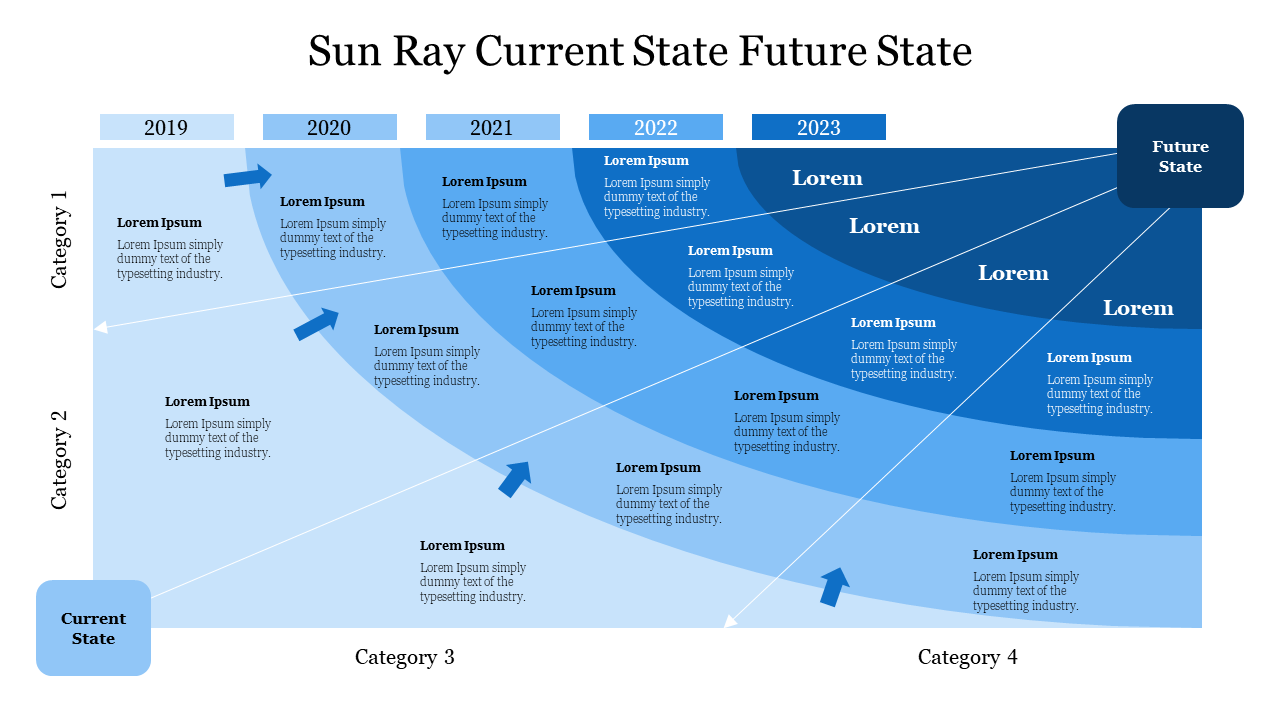 Sun Ray Current State Future State PPT and Google Slides